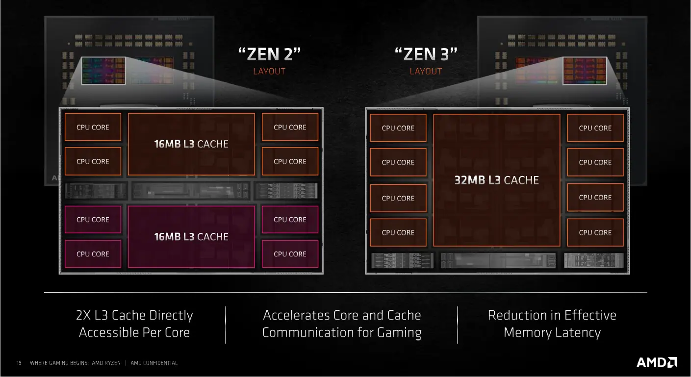 zen3 cache 1