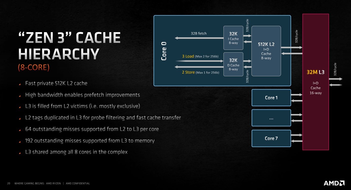 Review - Ryzen 7 5800X - Arquitetura, resultados e overclock 9 zen3 cache 2