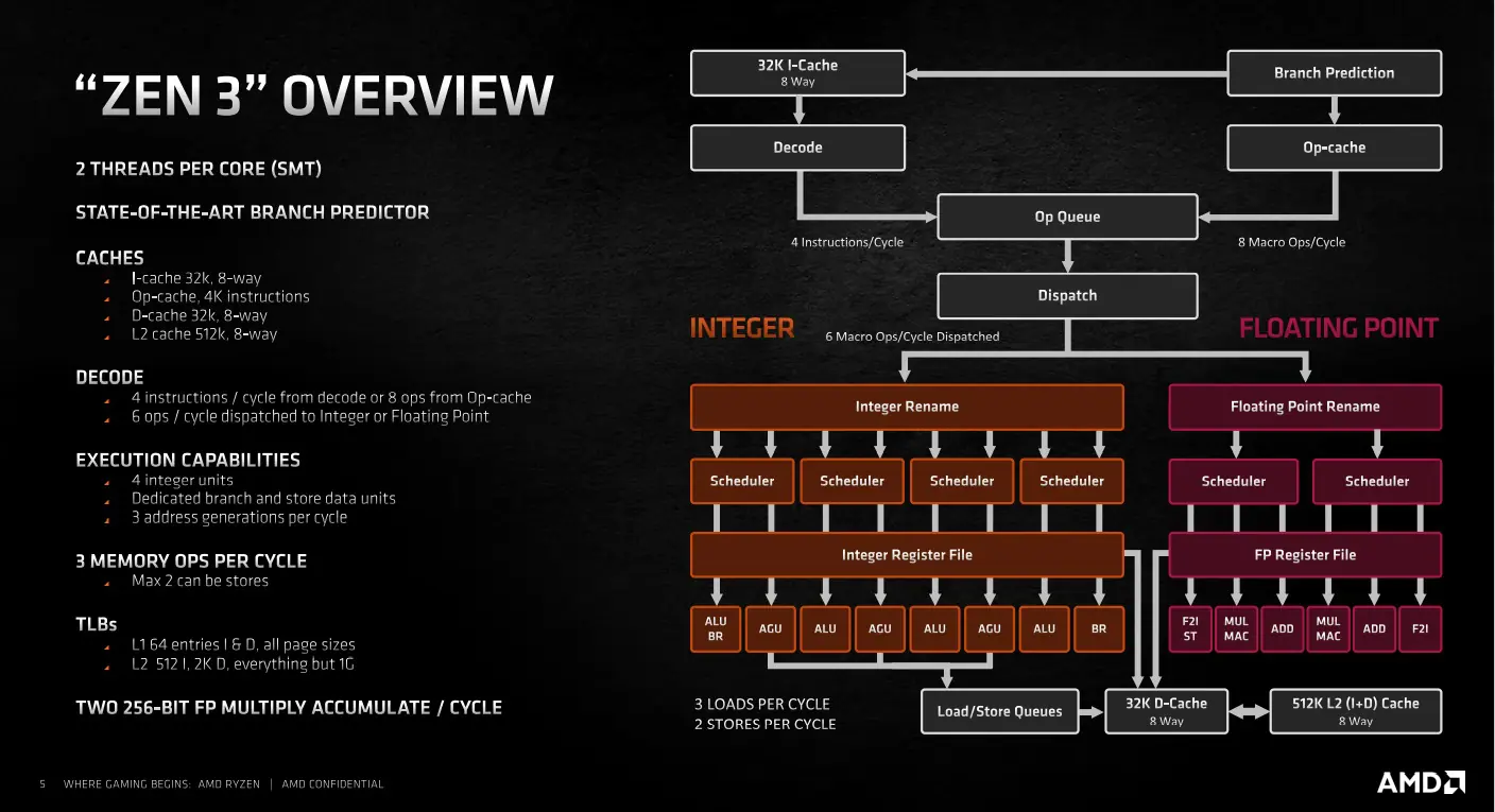 zen3 core 1