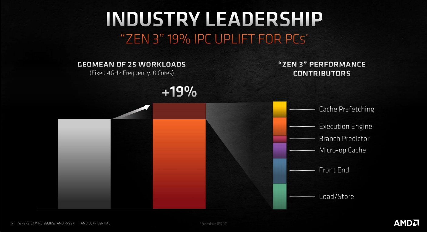 Review - Ryzen 7 5800X - Arquitetura, resultados e overclock 10 zen3 core 2