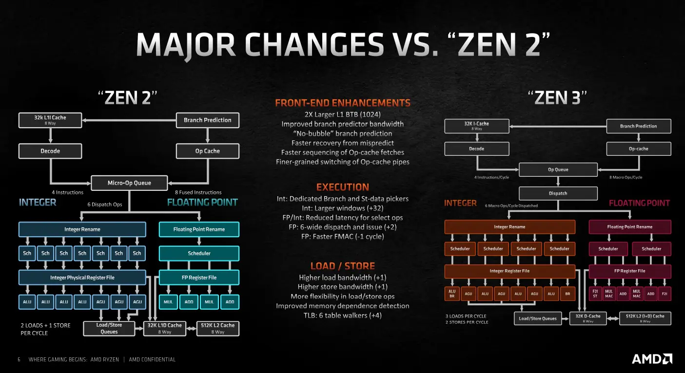 zen3 core 3