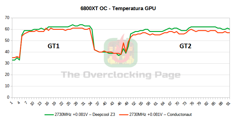 Ryzen 9 5950X no LN2, Voltmod na RX6800 XT e Ryzen 5 4650G - Ultimos resultados de 2020! 10