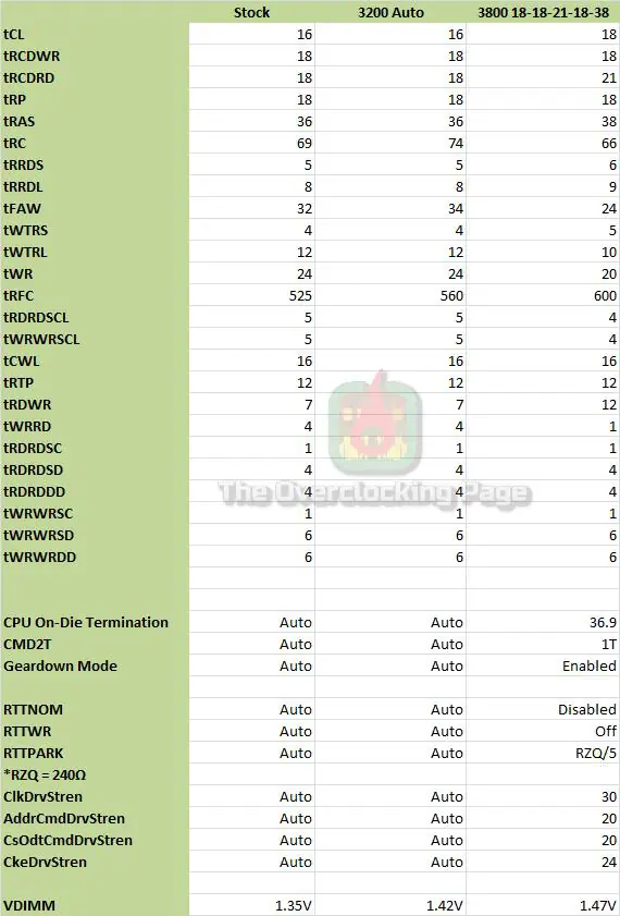 oloy3000 timings 1