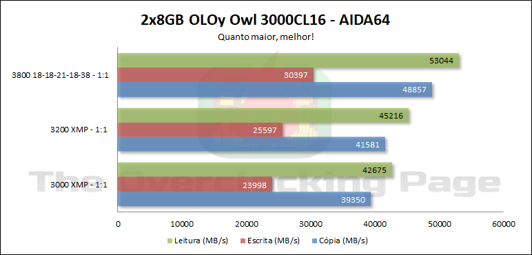 oloy3000c16 aida64