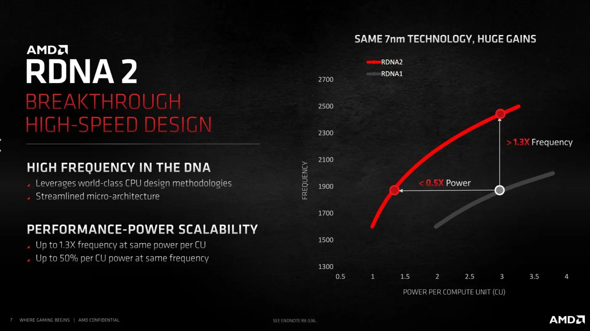 rdna 2