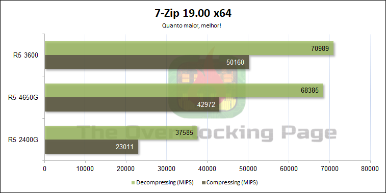 4650g 7zip