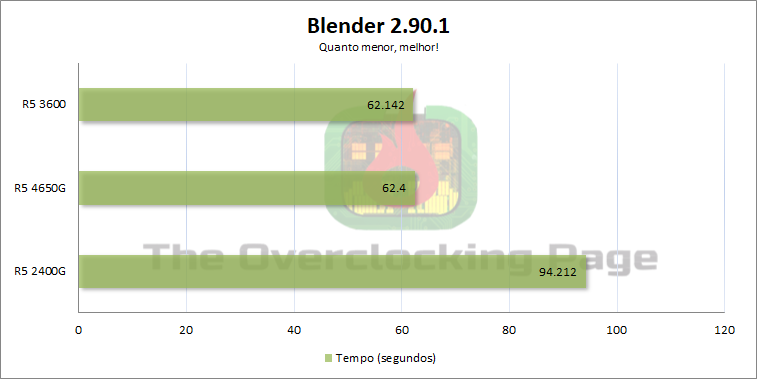 4650g blender
