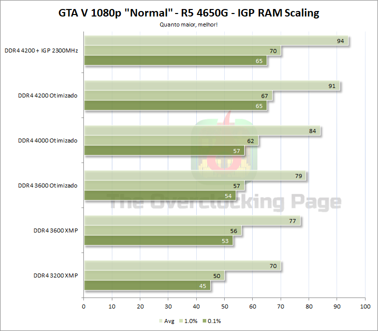 4650g gta ram