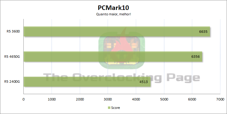 4650g pcmark10
