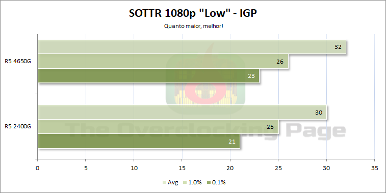 4650g sottr igp