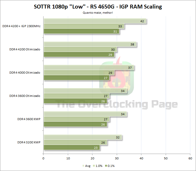 4650g sottr ram