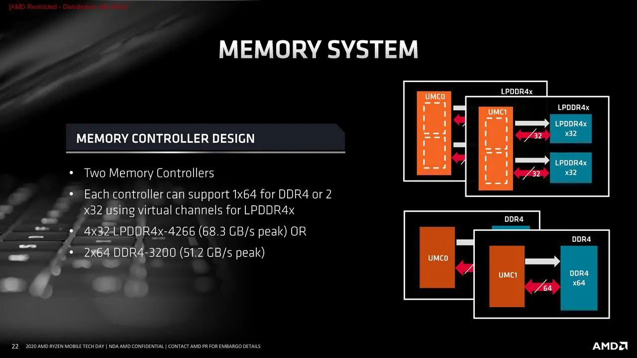 Ryzen 5 PRO 4650G - Arquitetura, resultados e desempenho em jogos 6 renoir slide 2