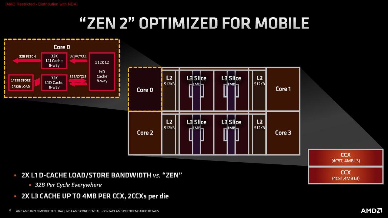 Ryzen 5 PRO 4650G - Arquitetura, resultados e desempenho em jogos 4 renoir slide 5