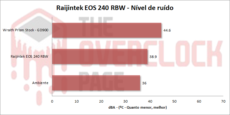 raijintek eos 24 ruido