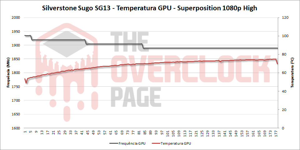 silverstone sg13 temp gpu 1