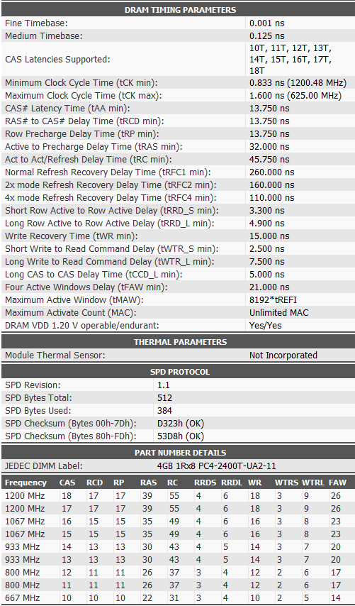 2x4GB HyperX Fury 3200 CL16 - Hynix CJR 4Gbit - Testes e resultados 9 thaiphoon 2 1