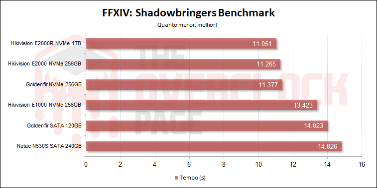 SSD SATA Netac N530S 240 GB - Análise, testes e resultados 13 netac n530s