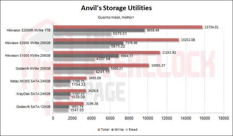 xraydisk 240gb anvil 1