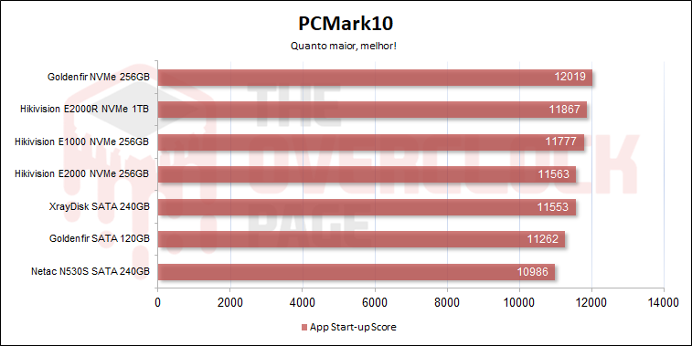 SSD Xraydisk 240 GB - Análise, testes e resultados 11 xraydisk 240gb pcm10 1