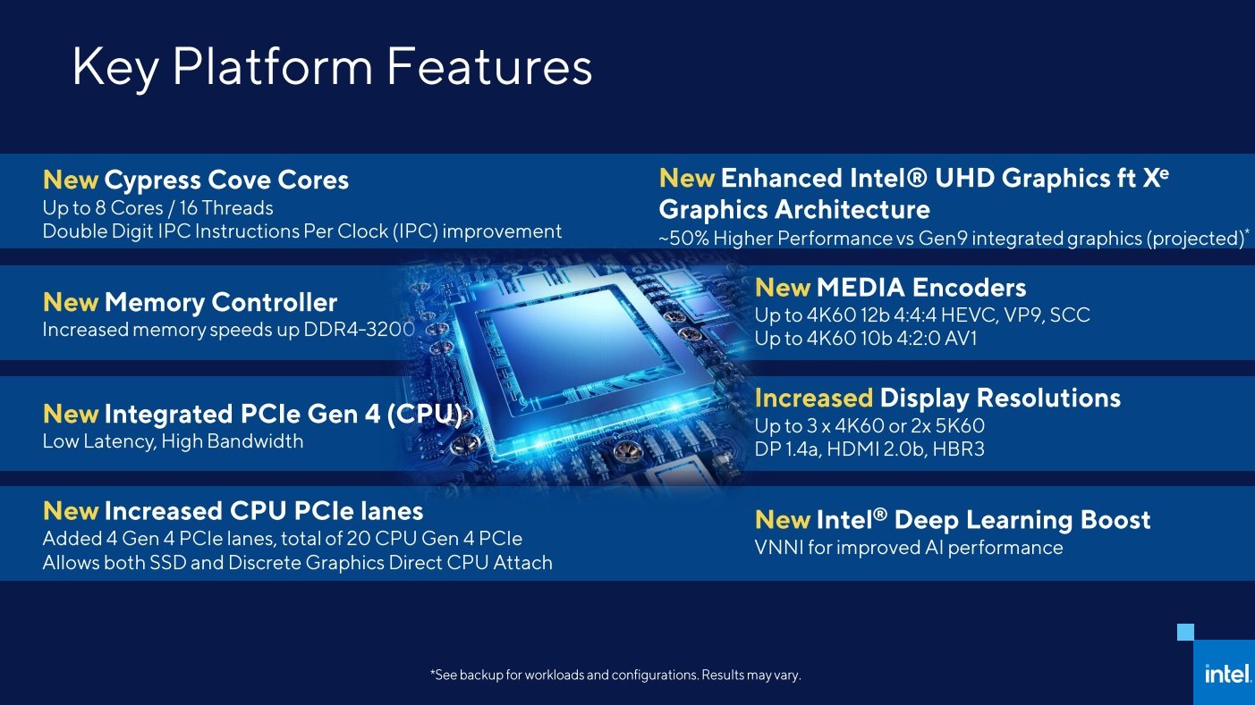 intel rocket lake s slide
