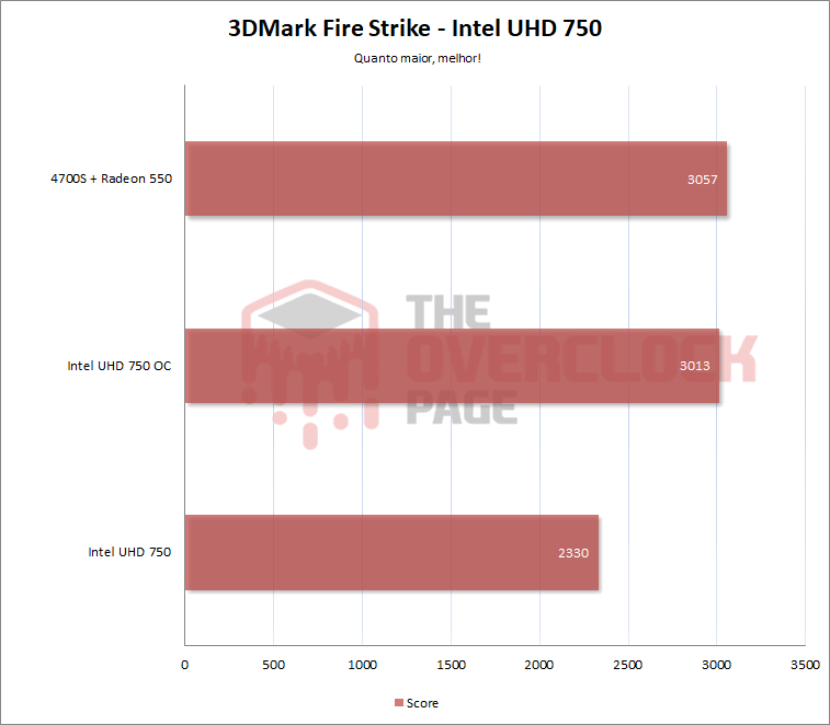 AMD 4700S - Como se sai o PC com processador de PS5? Teste e review! 39 4700s 550 fs