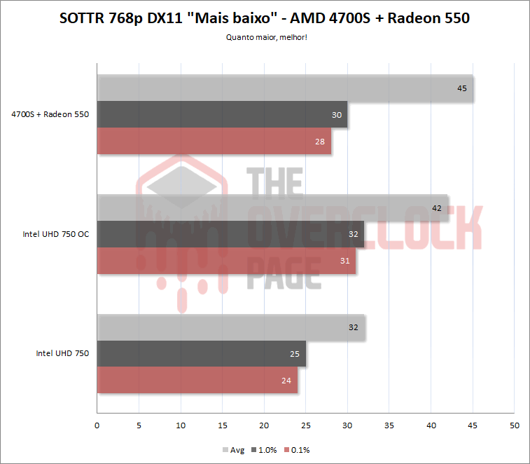 AMD 4700S - Como se sai o PC com processador de PS5? Teste e review! 41 4700s 550 sottr