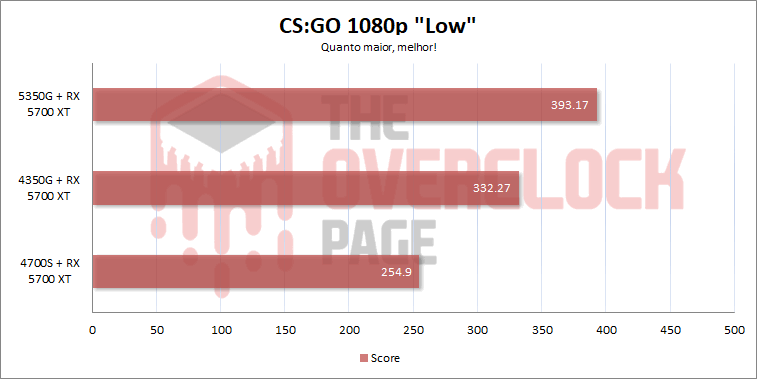 AMD 4700S - Como se sai o PC com processador de PS5? Teste e review! 43 4700s cs