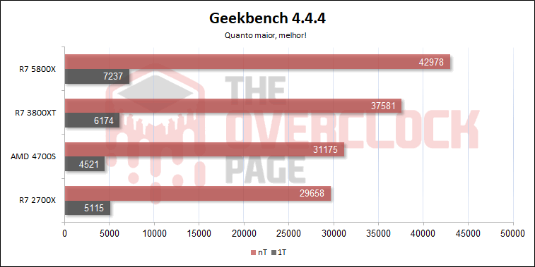 AMD 4700S - Como se sai o PC com processador de PS5? Teste e review! 24 4700s gb4