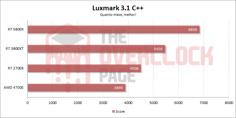 AMD 4700S - Como se sai o PC com processador de PS5? Teste e review! 25 4700s