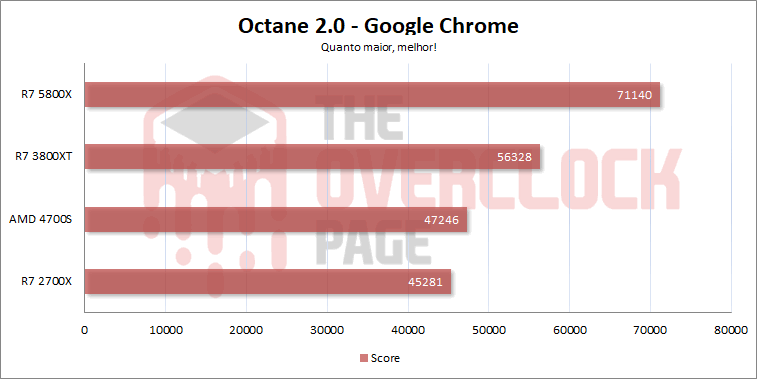 AMD 4700S - Como se sai o PC com processador de PS5? Teste e review! 26 4700s octane