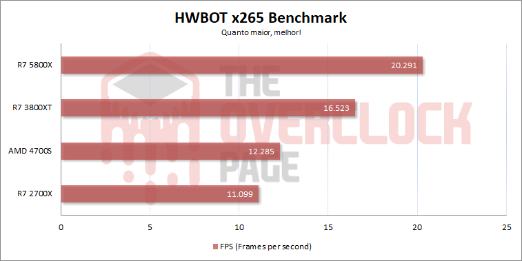 AMD 4700S - Como se sai o PC com processador de PS5? Teste e review! 29 4700s