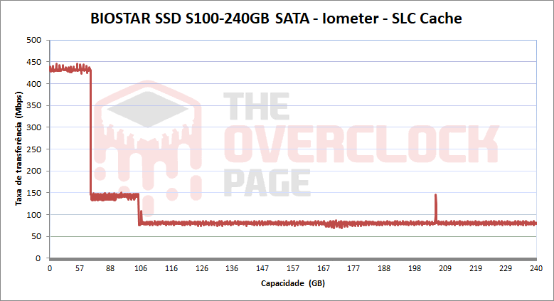 biostar s100 240gb iometer