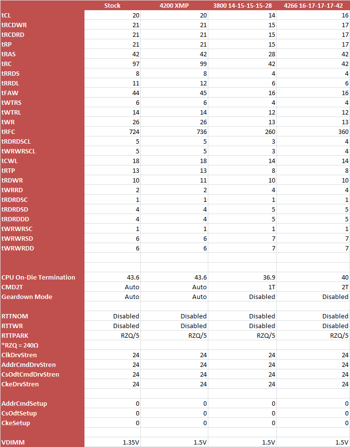 zadak spark 4133 timings