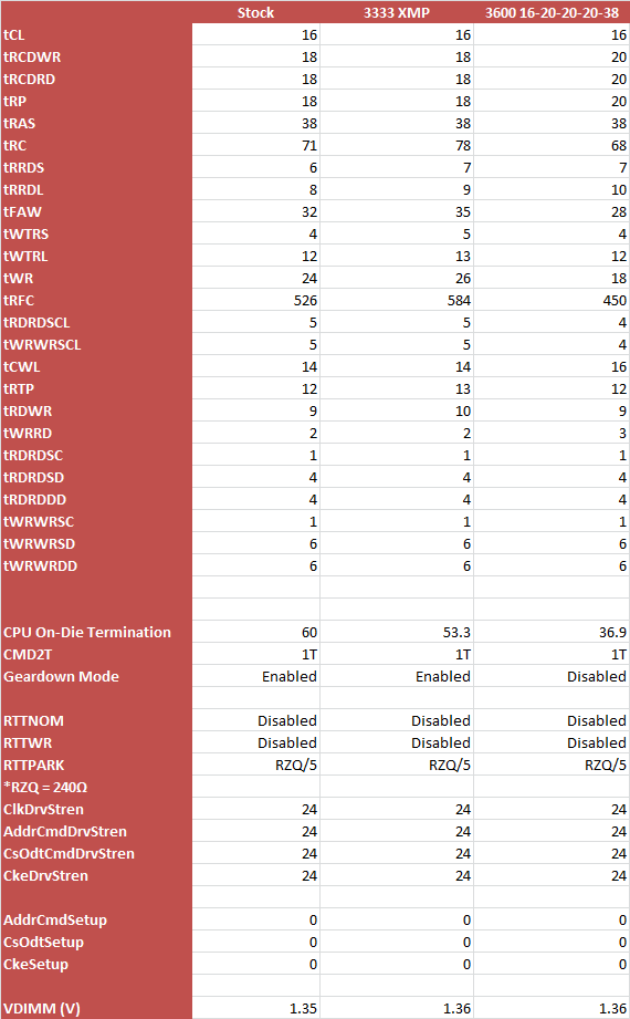 zadak moab 3000 timings