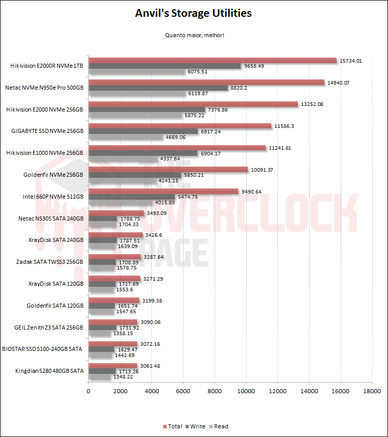 intel 660p 512gb anvil 1
