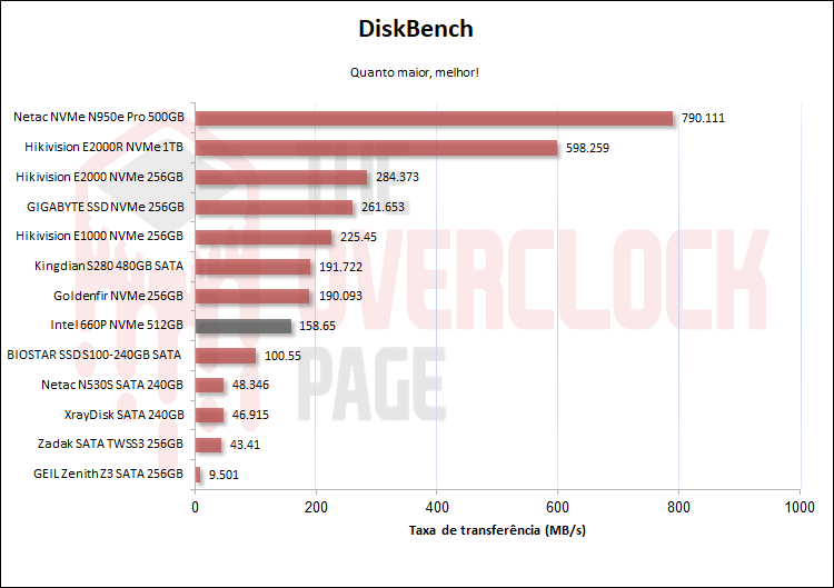 intel 660p 512gb diskbench 1