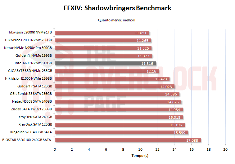 intel 660p 512gb ffxiv 1
