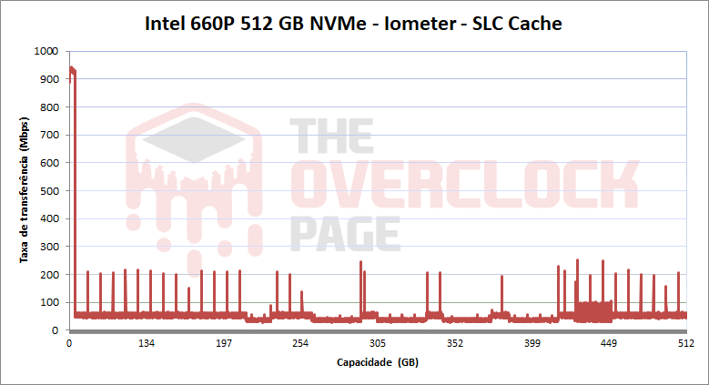 intel 660p 512gb iometer