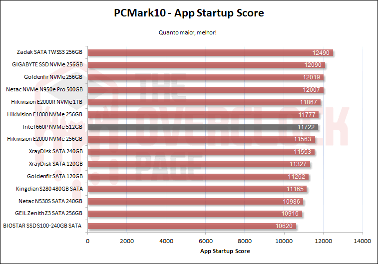 intel 660p 512gb pcm10 1