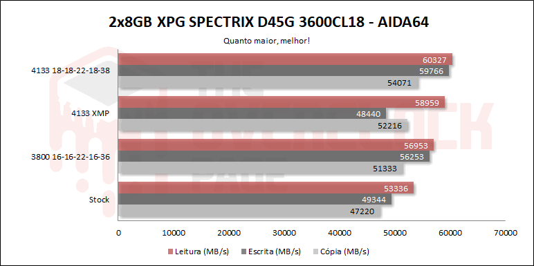 xpg d45g 3600 aida64