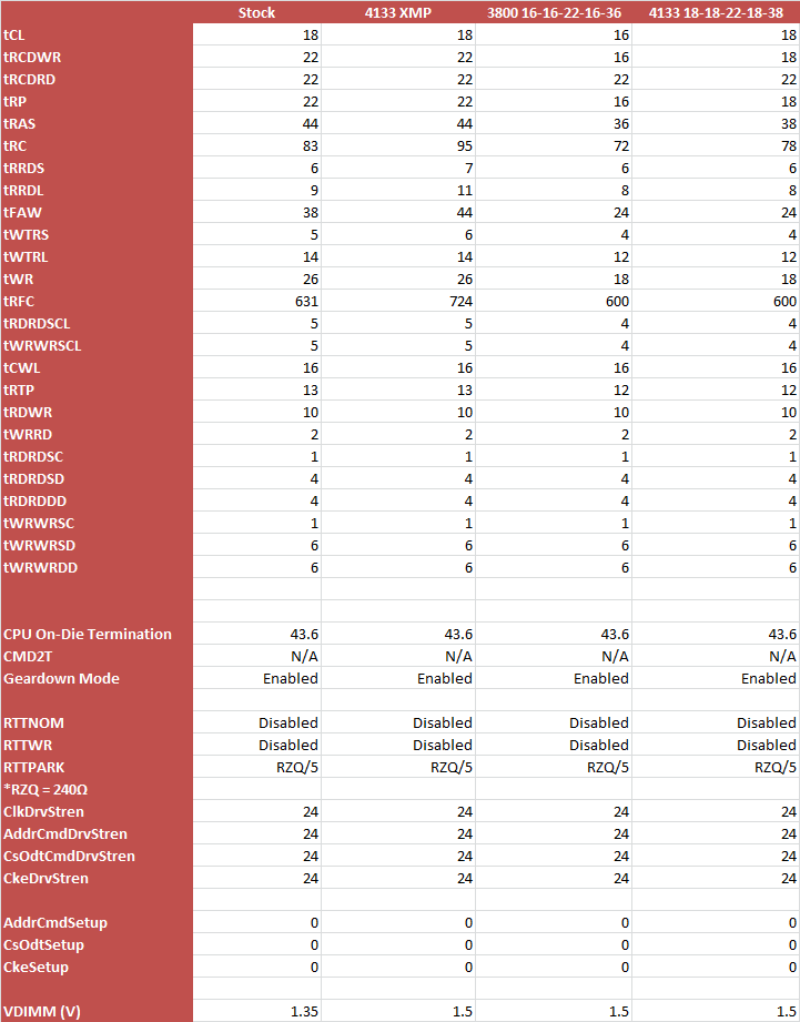 xpg d45g 3600 timings