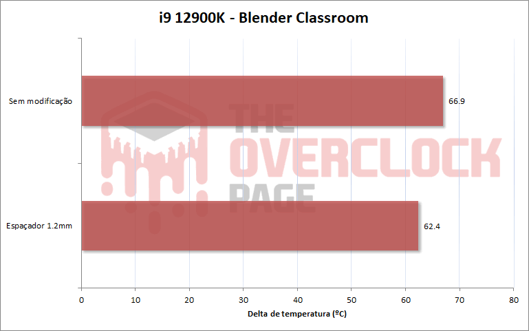 12900k blender socket