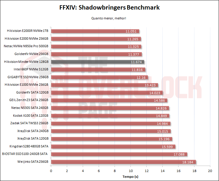 hikvision minder 128gb ffxiv 1