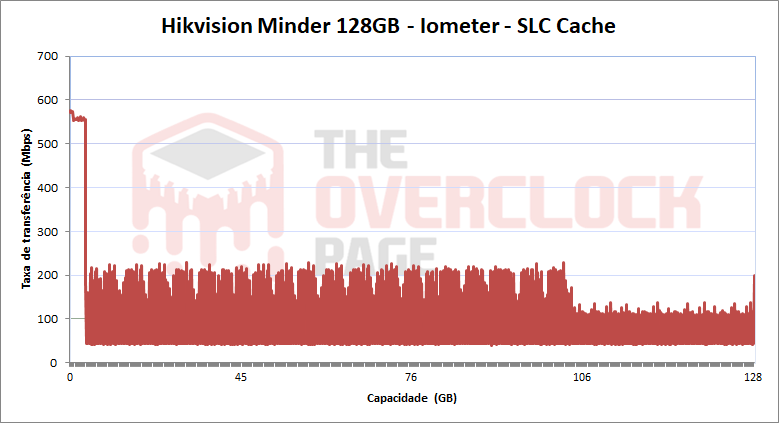 hikvision minder 128gb iometer 1