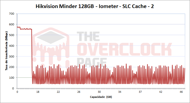 hikvision minder 128gb iometer 2