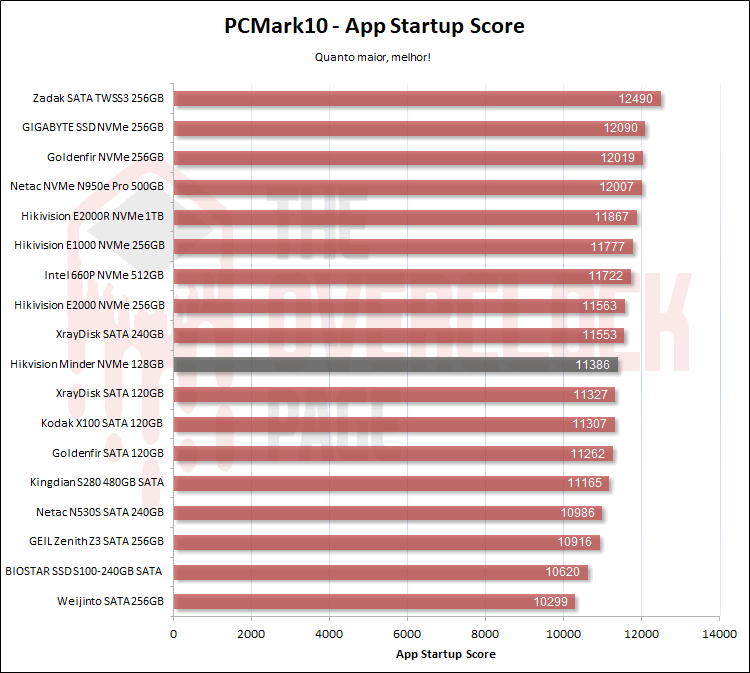hikvision minder 128gb pcm10 1