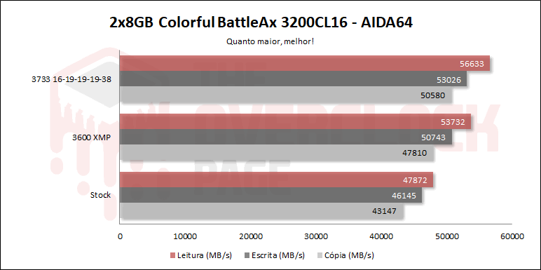colorful battleax 3200c16 aida