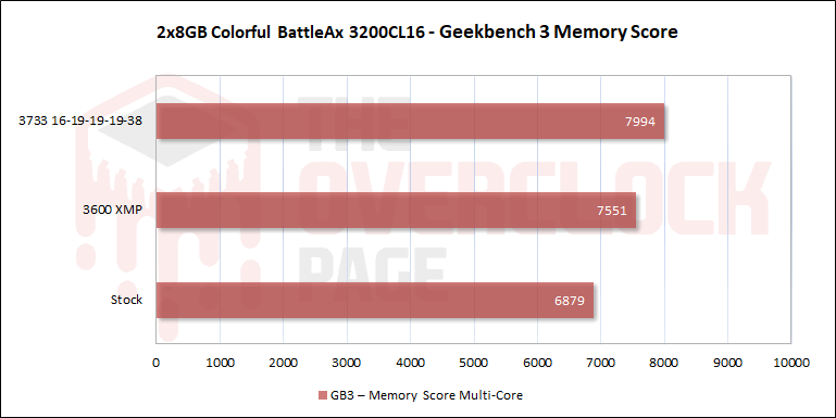 colorful battleax 3200c16 gb3