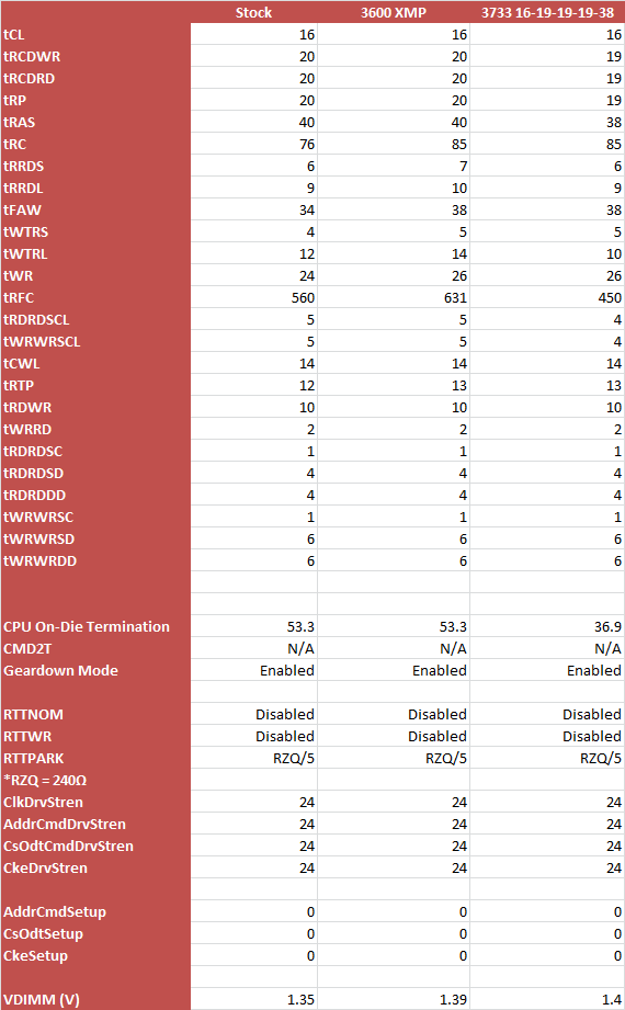 colorful battleax 3200c16 timings