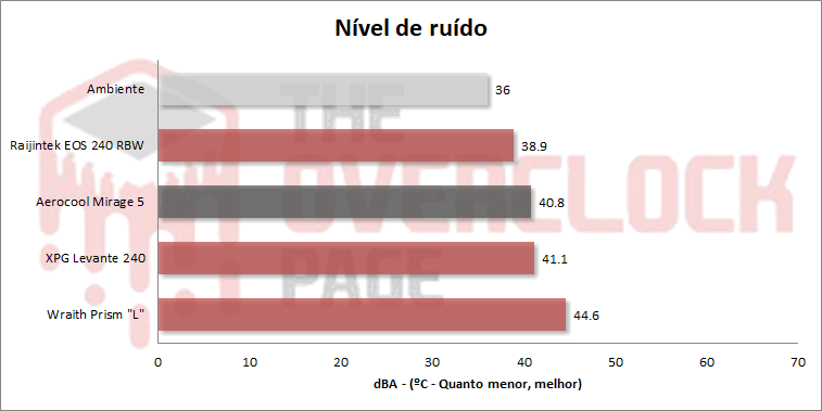 mirage5 nivel de ruido